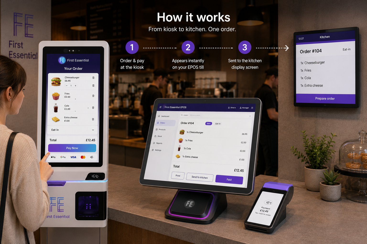 How it works: order and pay at the kiosk, appears on the EPOS till, sent to the kitchen display screen