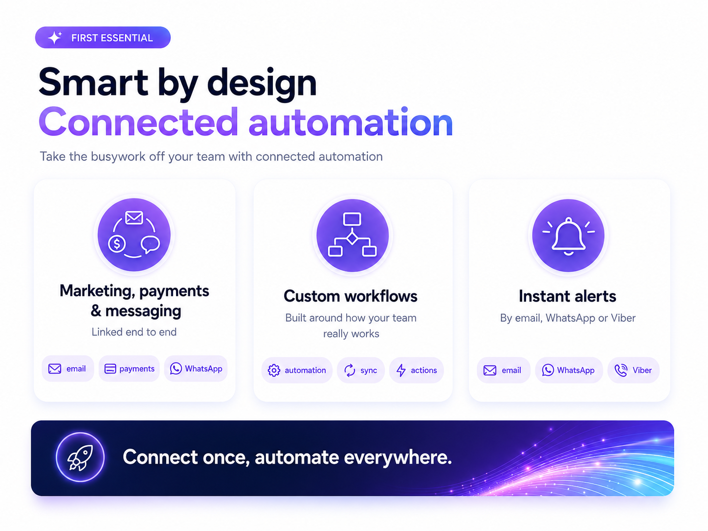 First Essential connected automation linking marketing, payments and messaging, with custom workflows and instant alerts